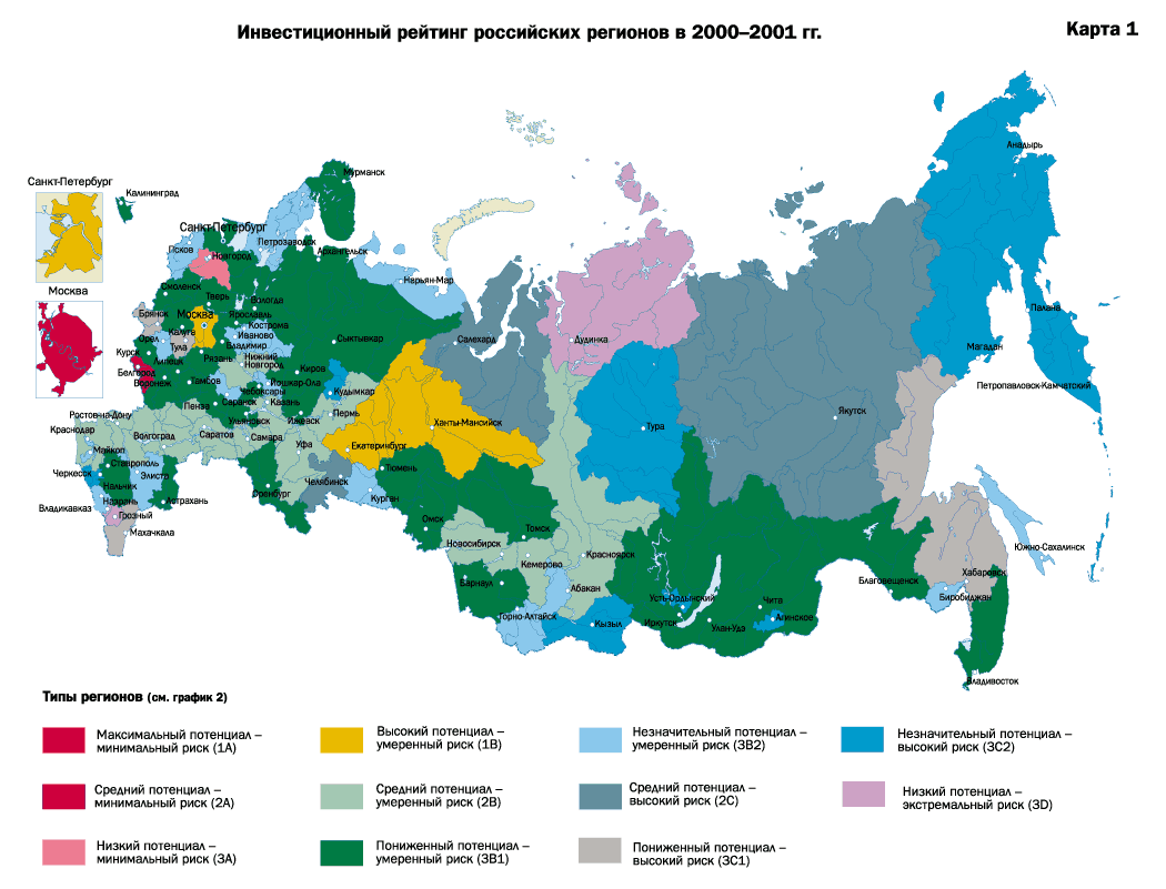 Инвестиционные возможности России